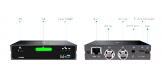 Convertisseur bidirectionnel 3G-SDI/NDI